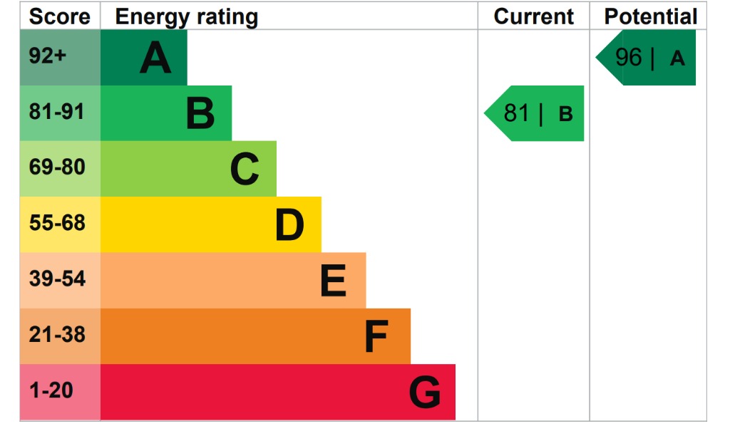 EPC 1