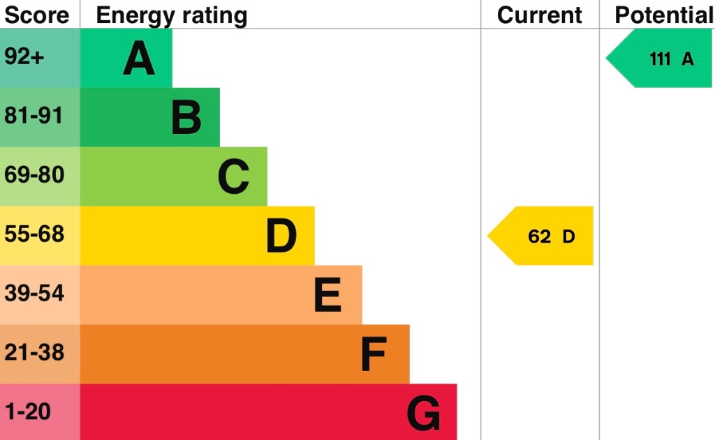 EPC 2
