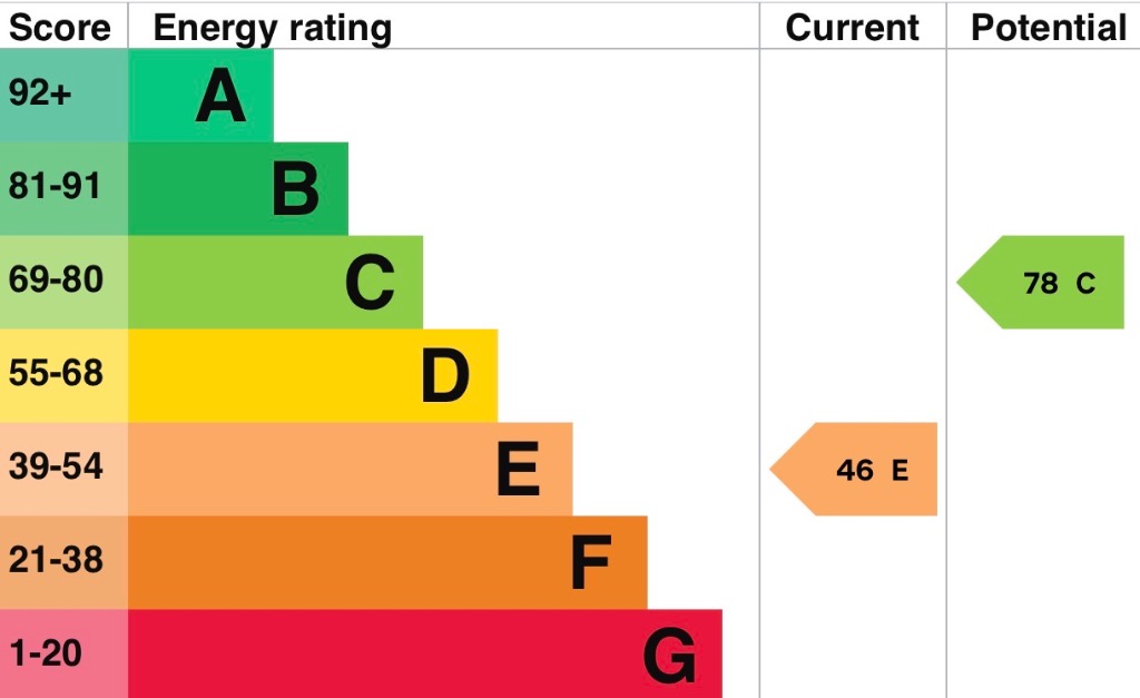 EPC 2