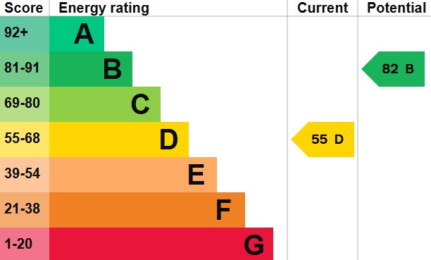 EPC 2