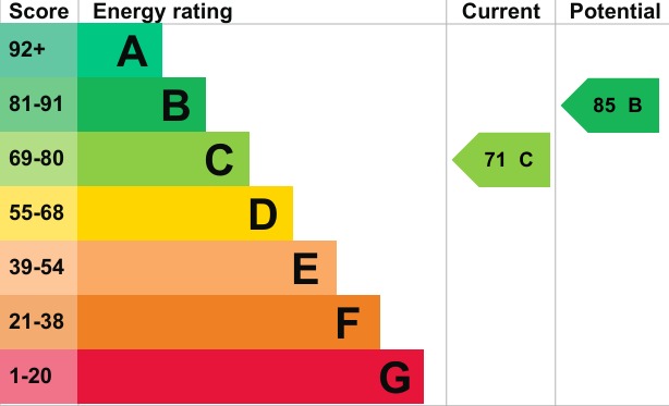 EPC 1