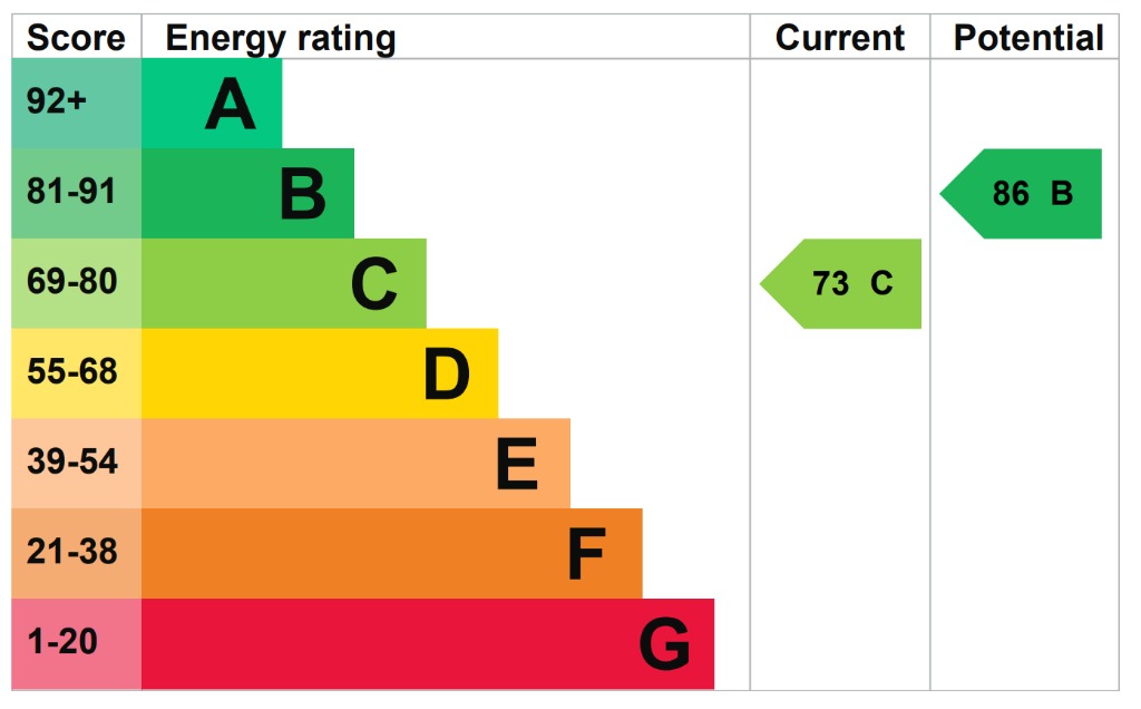 EPC 1