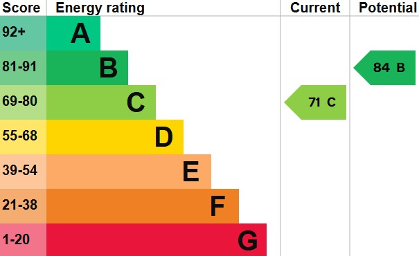 EPC 2