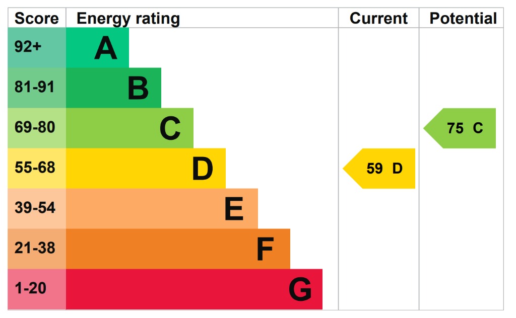 EPC 1