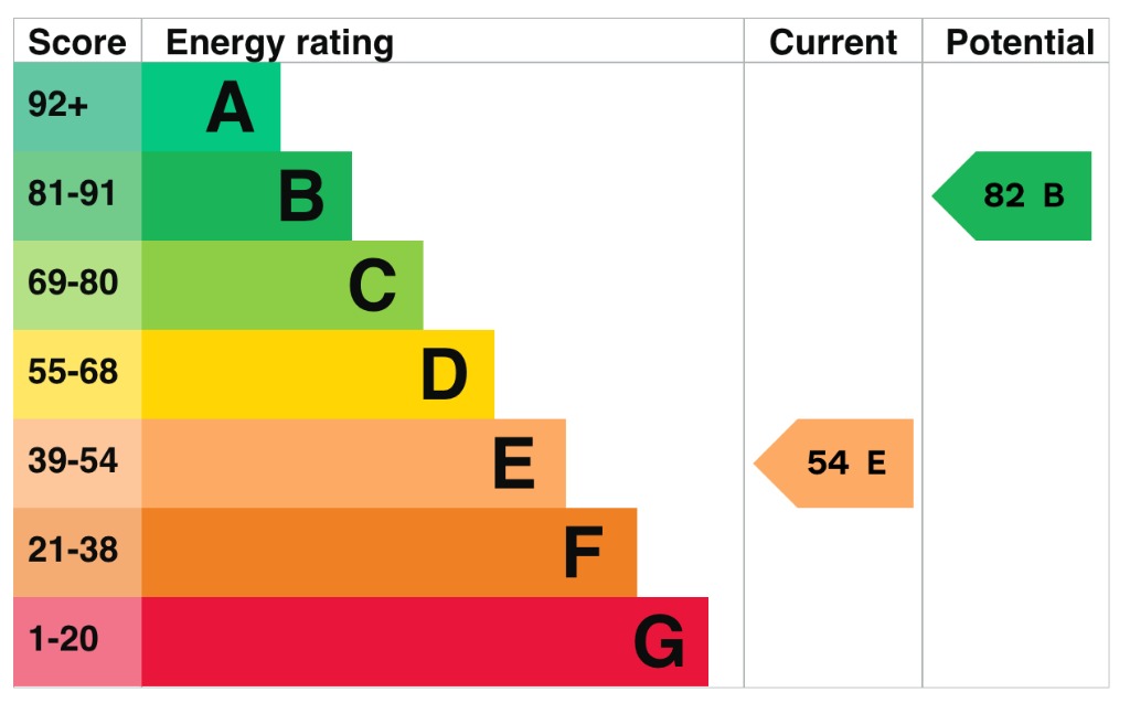 EPC 1
