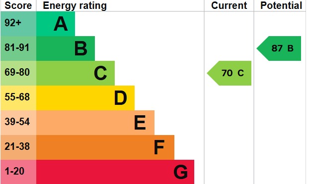 EPC 2