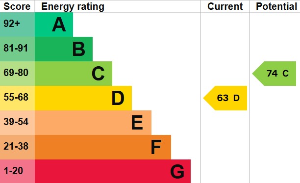 EPC 2