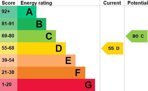 EPC 1
