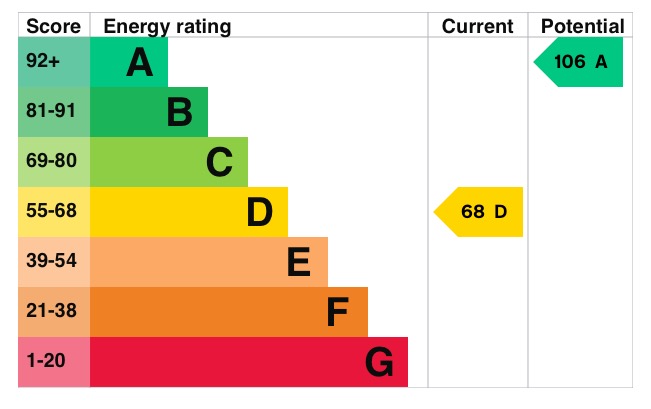 EPC 1
