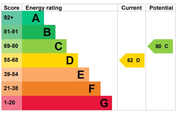 EPC 1