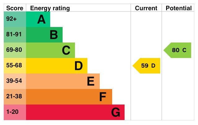 EPC 1