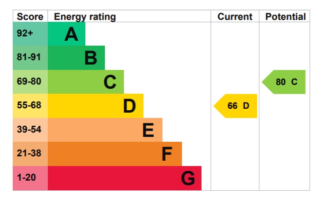 EPC 1