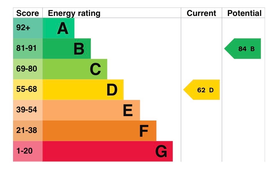 EPC 2