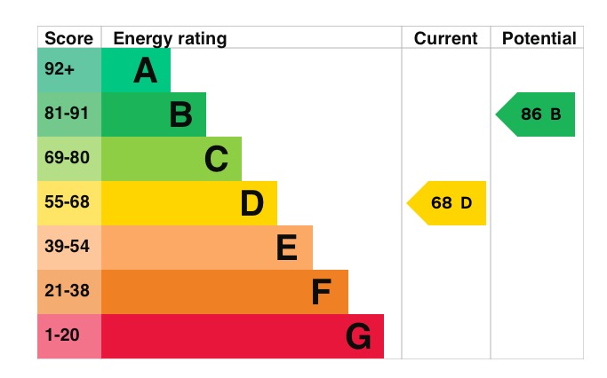 EPC 1