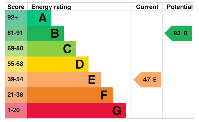 EPC 1