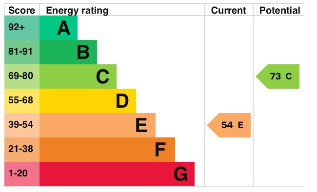EPC 1