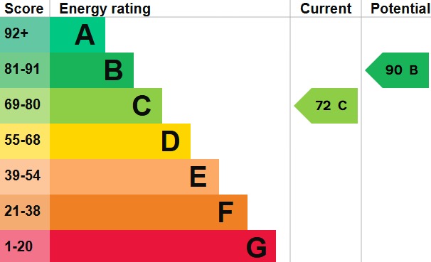EPC 1