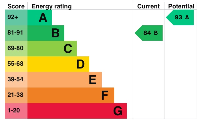 EPC 1