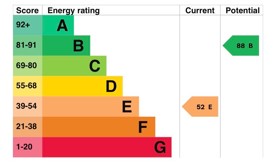 EPC 2