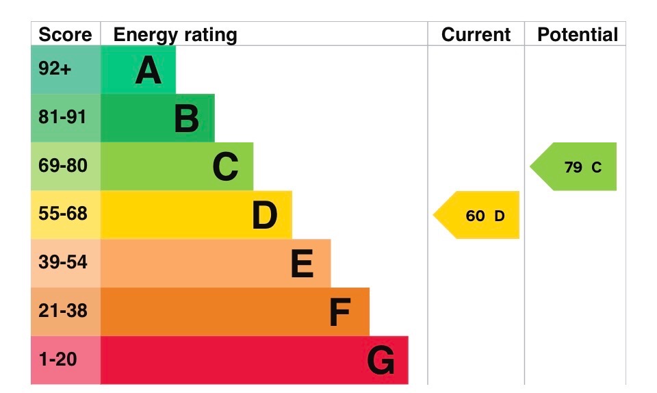 EPC 2