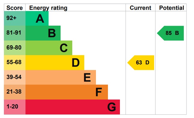 EPC 1