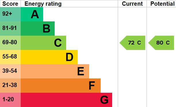 EPC 2