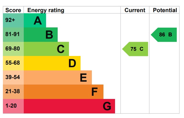 EPC 1