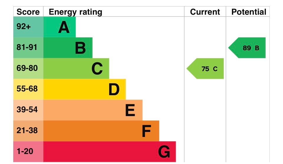 EPC 2