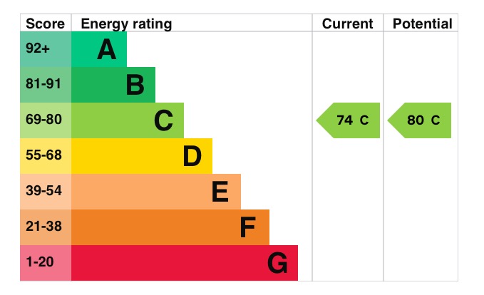EPC 1