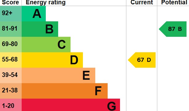 EPC 1