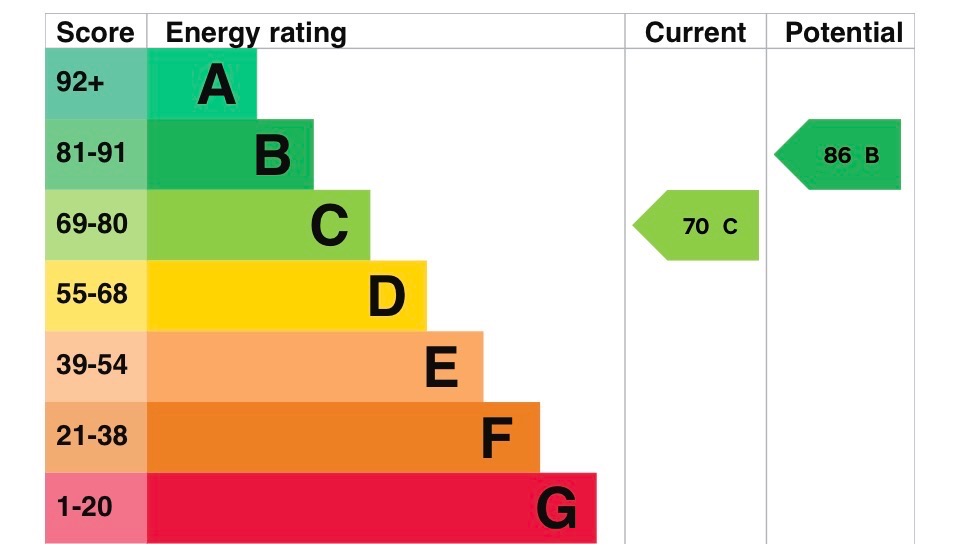 EPC 2