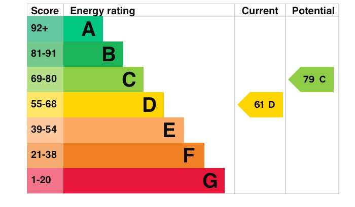 EPC 1