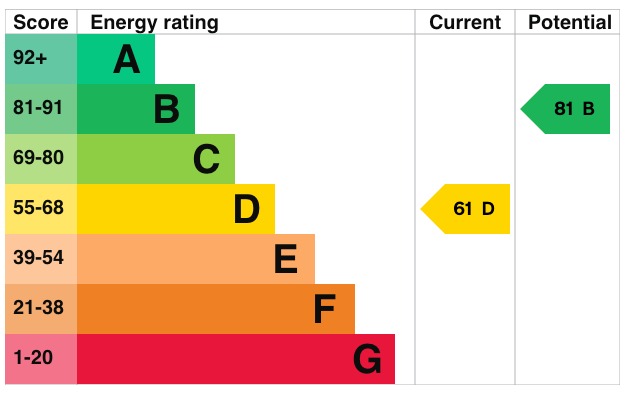 EPC 1