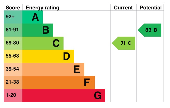 EPC 1