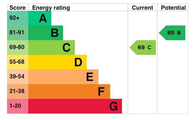 EPC 2