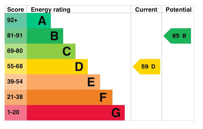 EPC 1