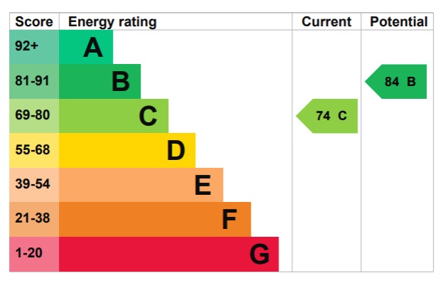EPC 1