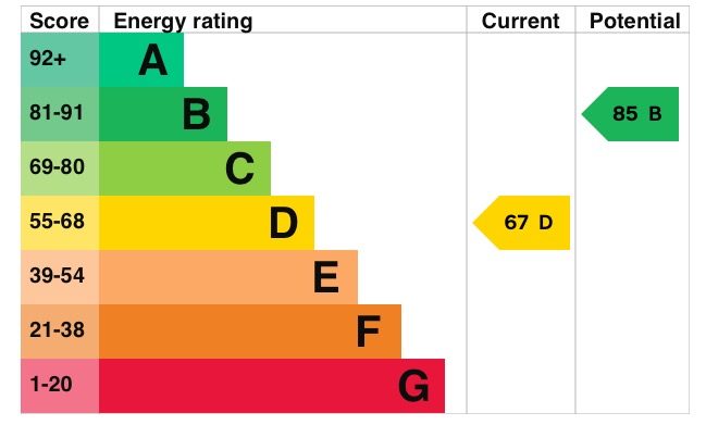 EPC 1