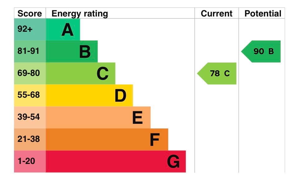 EPC 2