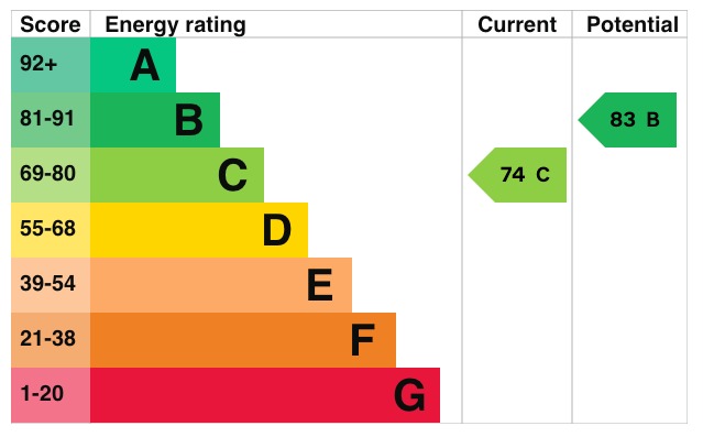 EPC 1