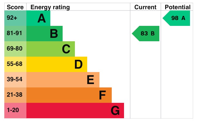 EPC 1