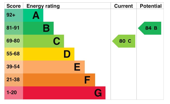 EPC 1