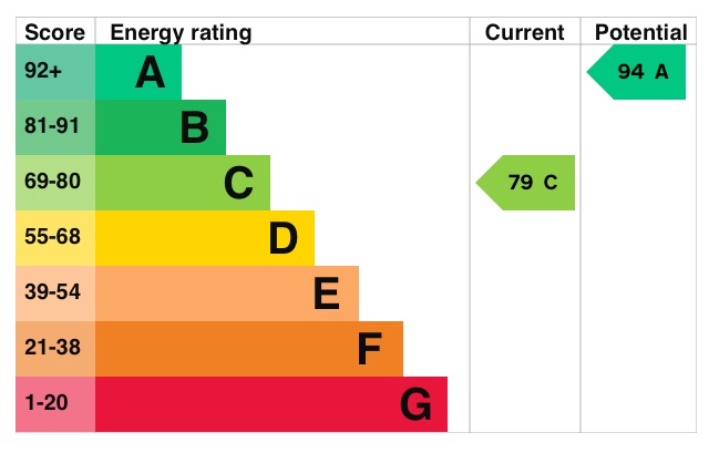 EPC 1