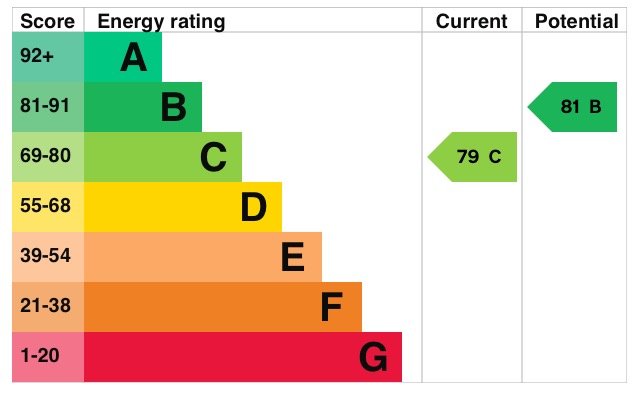 EPC 1