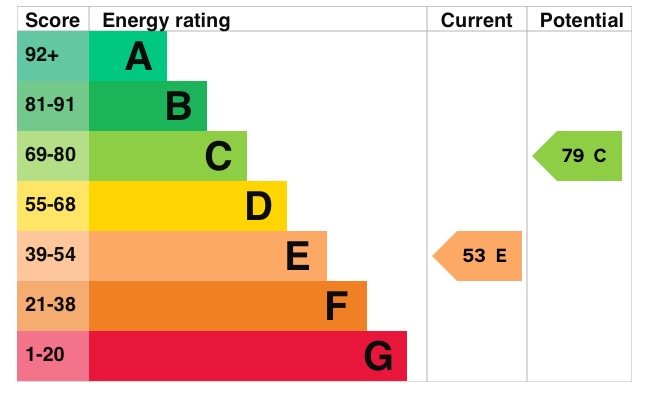 EPC 1