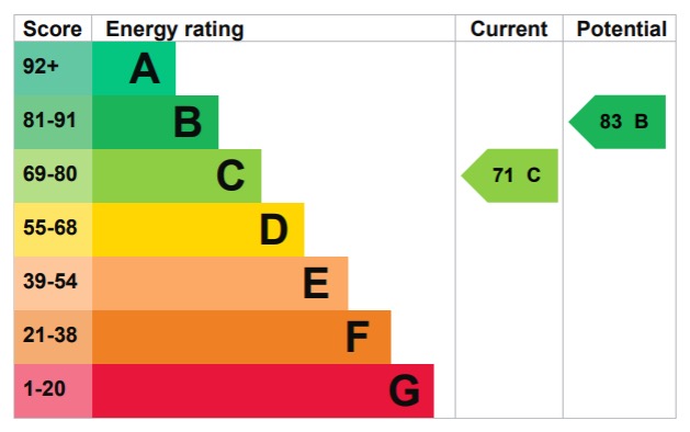 EPC 1