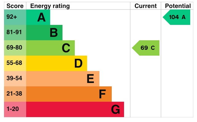 EPC 1