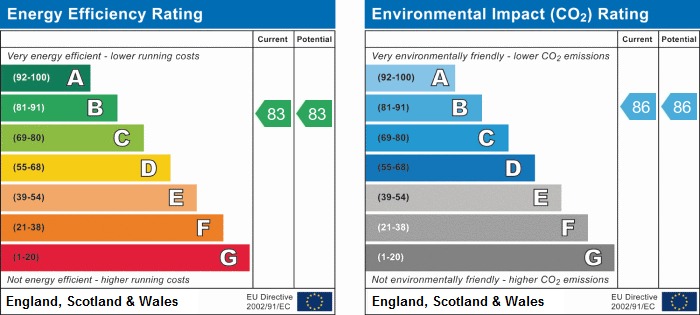 EPC Graph for Darnley Lodge, 74A Darnley Road, Gravesend, Kent, DA11 0DX