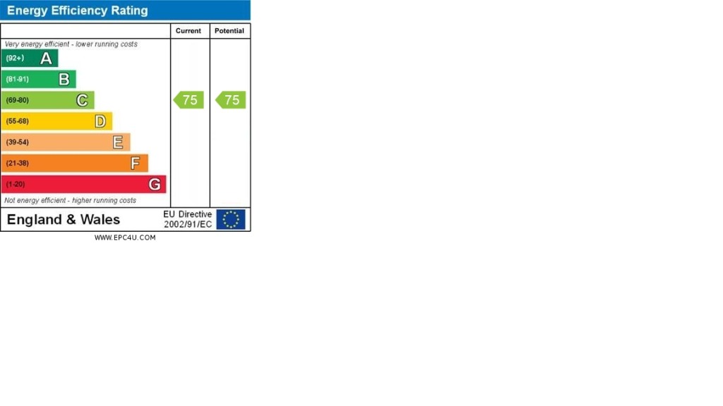 EPC Graph for Kirkham Court, 4 Henley Approach, Northfleet, Gravesend, Kent, DA11 9GD