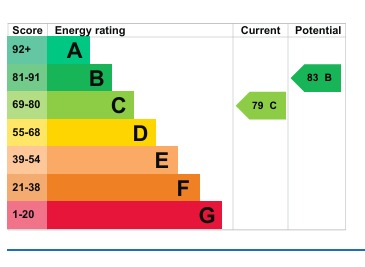 EPC 1